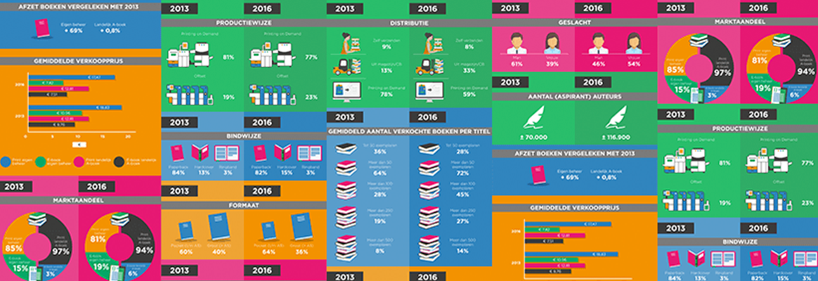 Infographic 2016